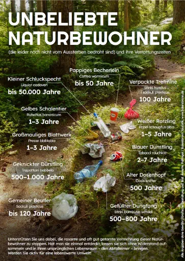 Rebranding Müllkampagne Schildformate